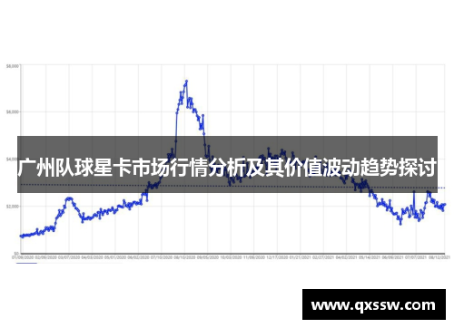 广州队球星卡市场行情分析及其价值波动趋势探讨